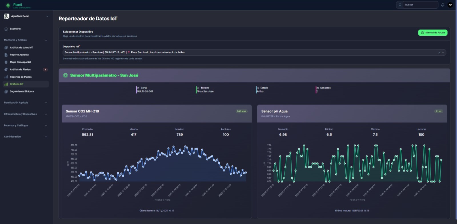 Reporte de Gráficos IoT